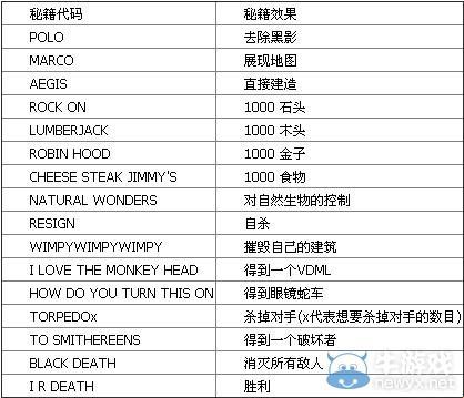 帝国时代2各资源100000秘籍：让你成为游戏霸主！