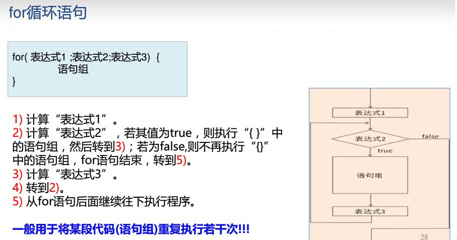 如何让for语句只循环一次：一个小技巧让你轻松实现