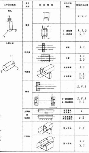 叶片六点定位坐标：轻松掌握，精准施工