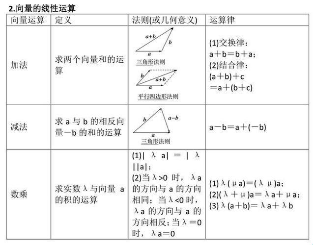 向量例子生活：生活中的向量无处不在