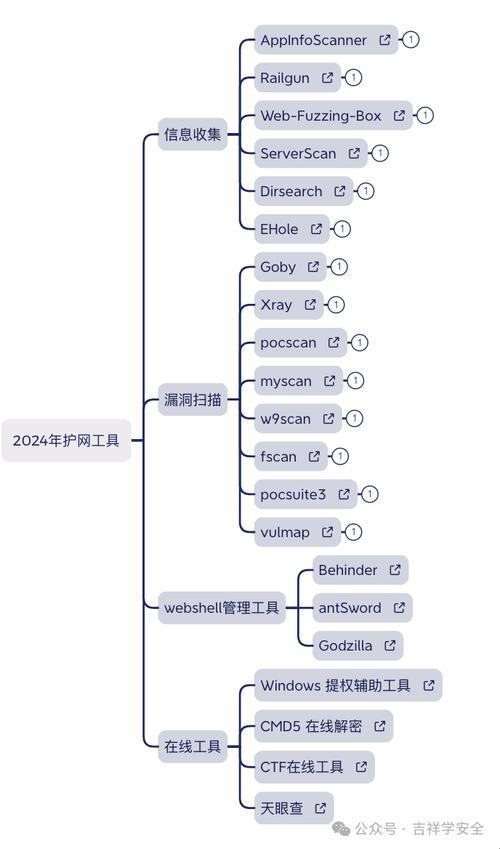 IDX在Python中，竟是这个意思！