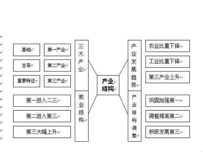 单位一二三产区区别在哪儿：调皮老板的科技解读