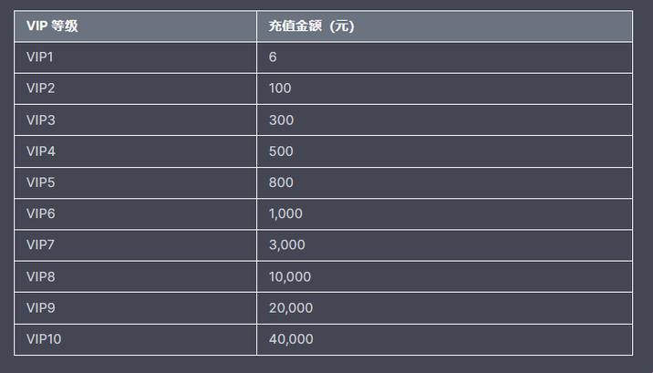 宫廷计v16：砸了多少钱，才能玩得High？