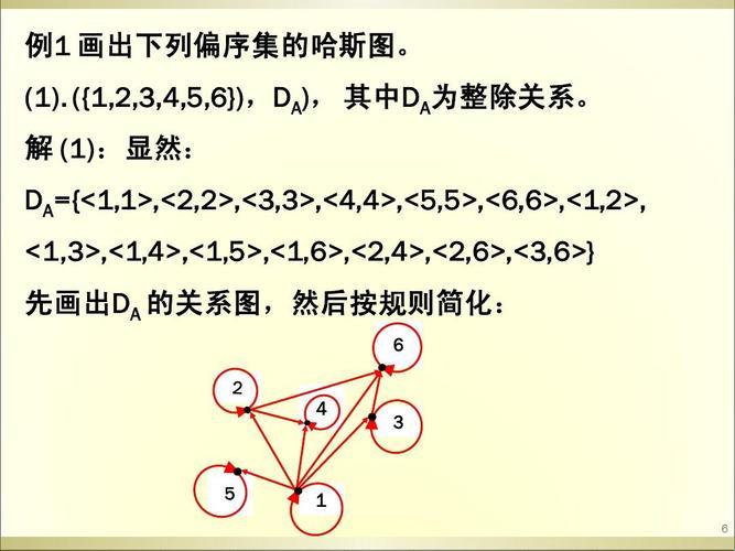 偏序与良序：一场关于秩序的奇妙之旅