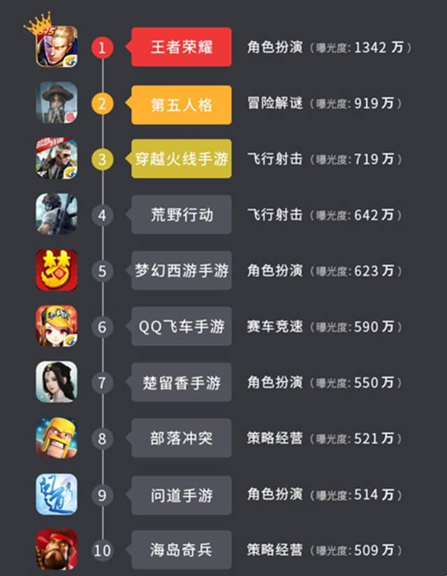 账号没了游戏也跟着没了吗？网易账号卖了所有游戏都没了吗