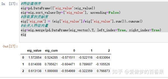 主成分分析法：Python案例解析，轻松解锁数据秘密