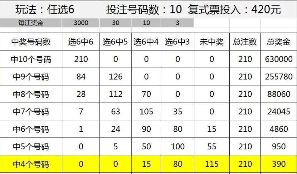 探秘选10中奖概率：一场运气的游戏，还是硬核技能的较量？