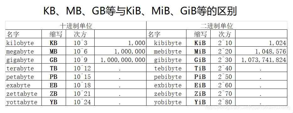 b值转换，你的数字可爱秘诀