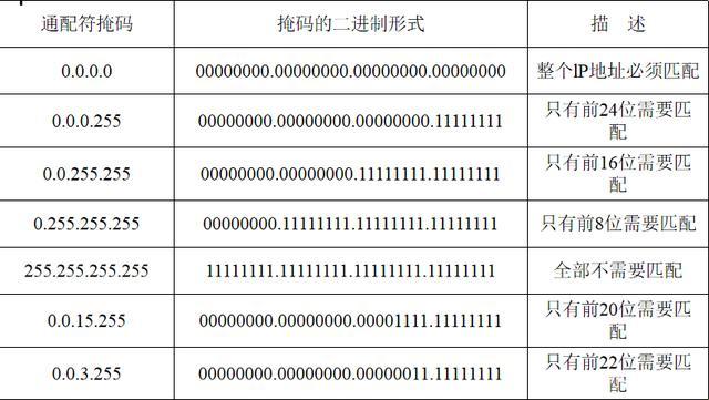 16的通配符掩码：神秘面纱下的数字游戏