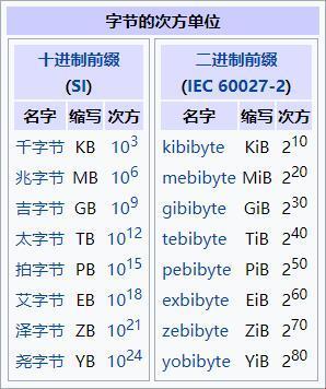 探索文件占用的字节：隐藏在电脑背后的数字奥秘