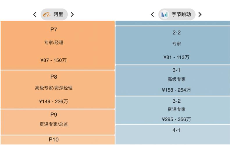 阿里巴巴P10竞业多久？——科技界的离婚恩怨录