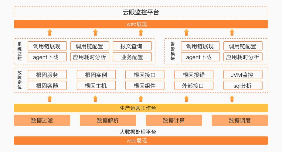 探秘天翼云架构图：云端之上的创意空间