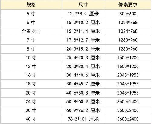 二寸照片尺寸像素，轻松了解