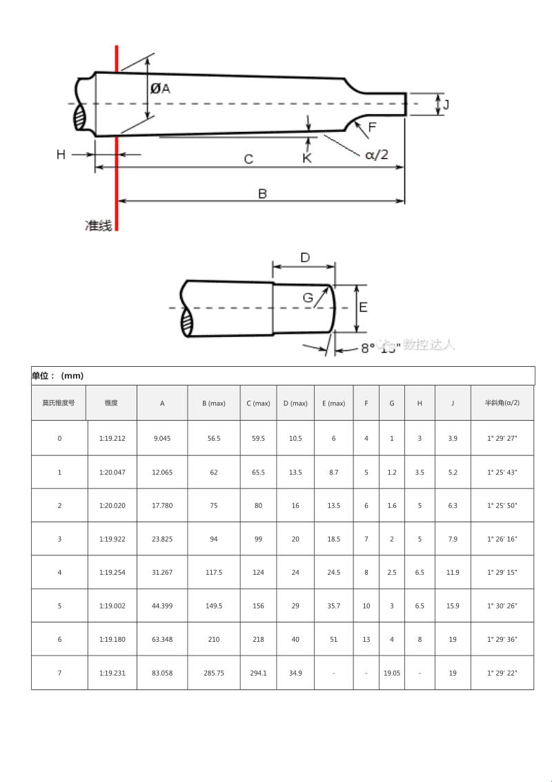莫氏锥度大头小头尺寸，揭秘神秘的技术概念！