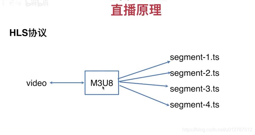 推流大冒险：FFmpeg的奇妙之旅