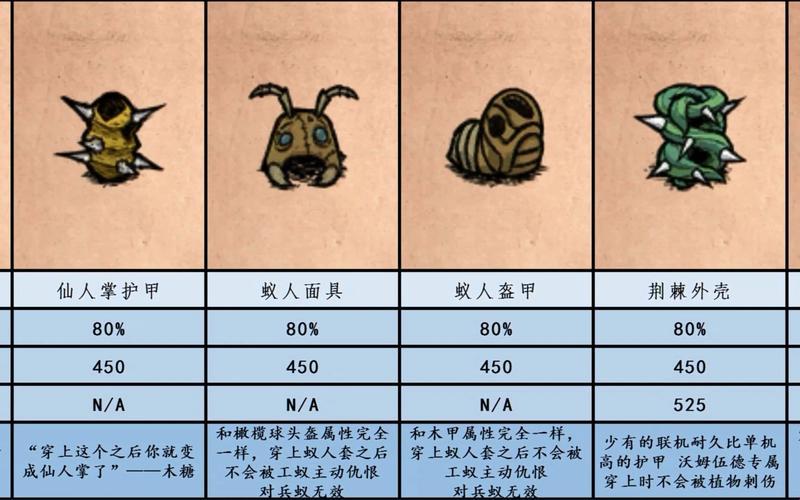 饥荒护甲用啥：调皮探险者的荒野生存指南