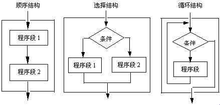 【程序控制的秘密：哪些结构不按常规出牌？】