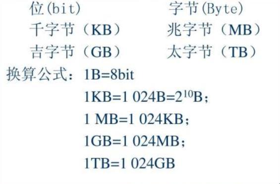 字节与兆字的转换：揭秘二者之间的秘密