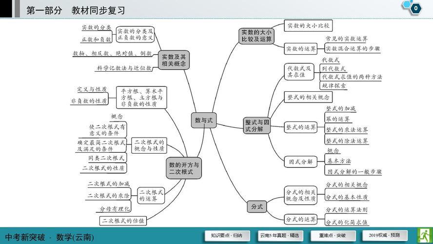 实数和复数的关系图：一场跨越科技边界的奇幻之旅