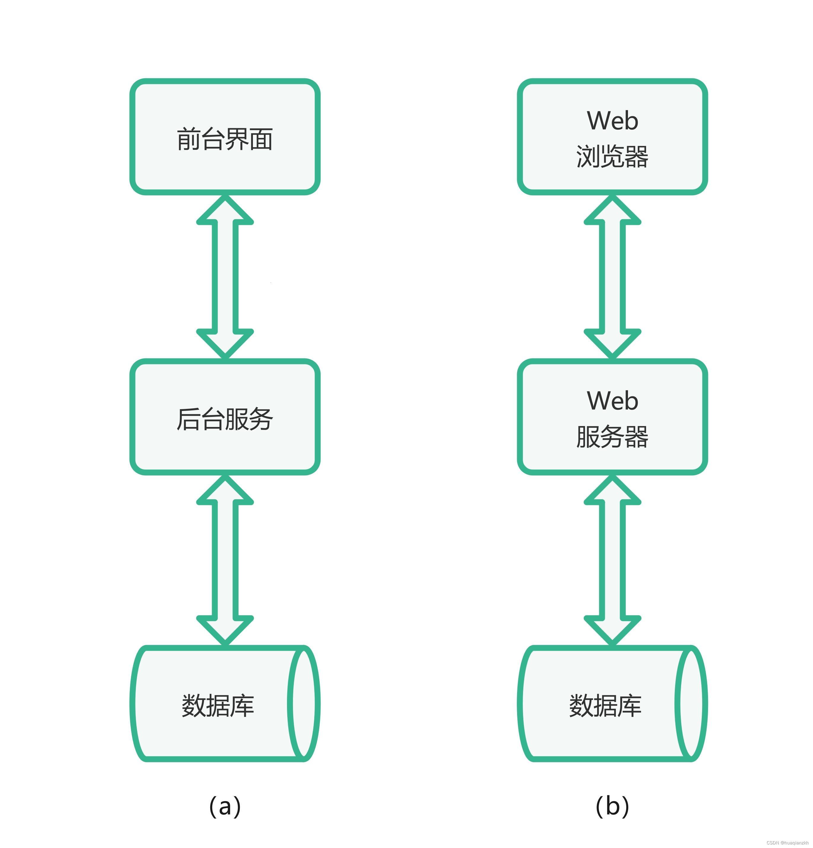 SSH服务端库：隐秘的网络安全守护者