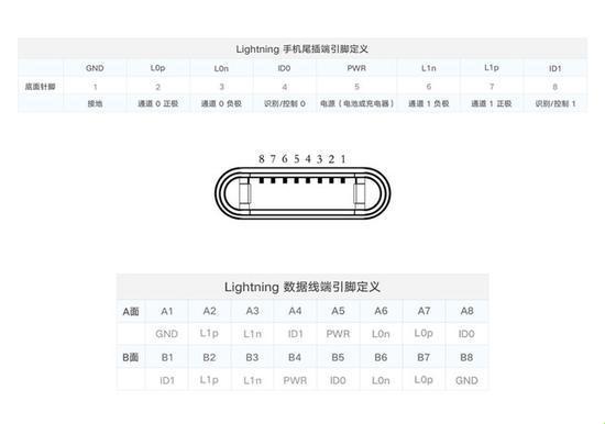 探秘苹果尾插触点：原来你不知道的细节