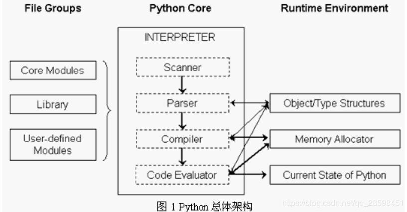 Python前端框架：让科技界的熊猫飞起来