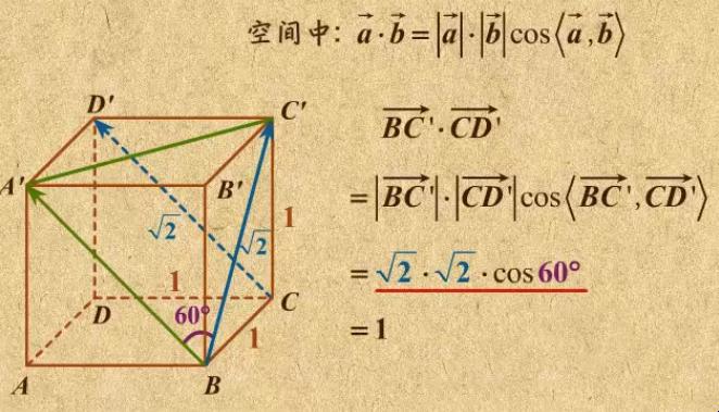 探索线性代数中n维向量空间的奇妙世界