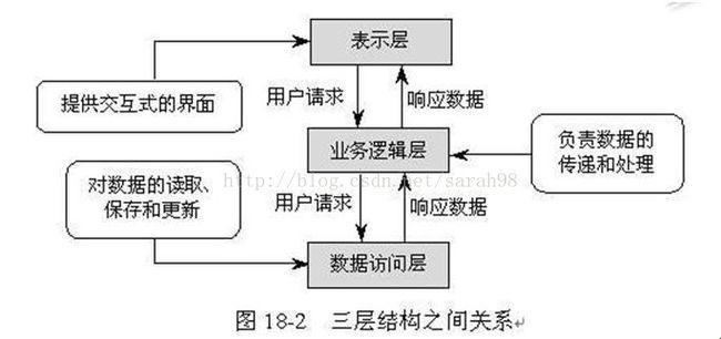 表达层的框架较量：谁才是颜值与实力并存的小可爱？