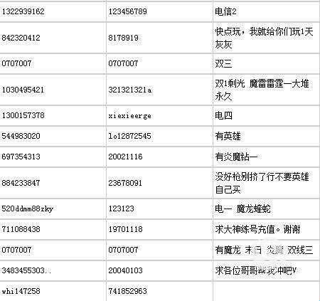 4399生死狙击账号密码：调皮小技巧