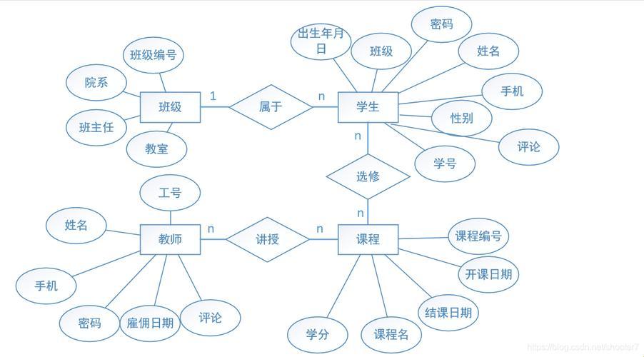 《学生管理系统的萌设计：数据库课程实践的乐趣》