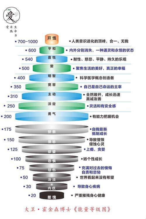 情绪能量：科技时代的“电力”引擎