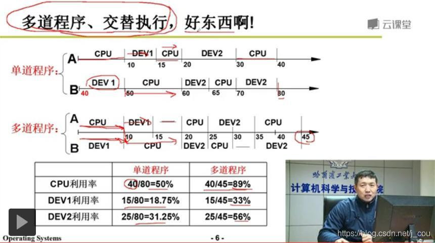 L8管理管理：玩转职场，从管理自己开始