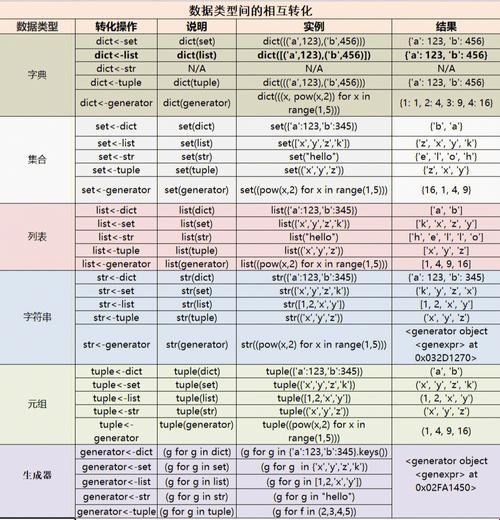 探寻Python中数字序列的奇妙世界