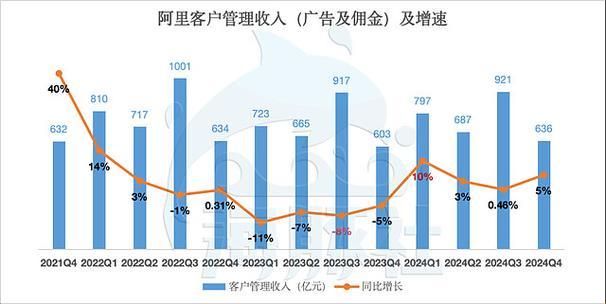 阿里的新金平均有多少：揭秘电商巨头的金融布局