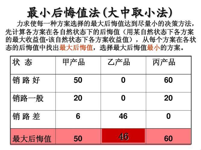 后悔值准则：科技的奇幻旅程