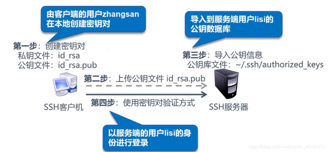 Openssh远程工具：轻松实现远程控制的可爱助手