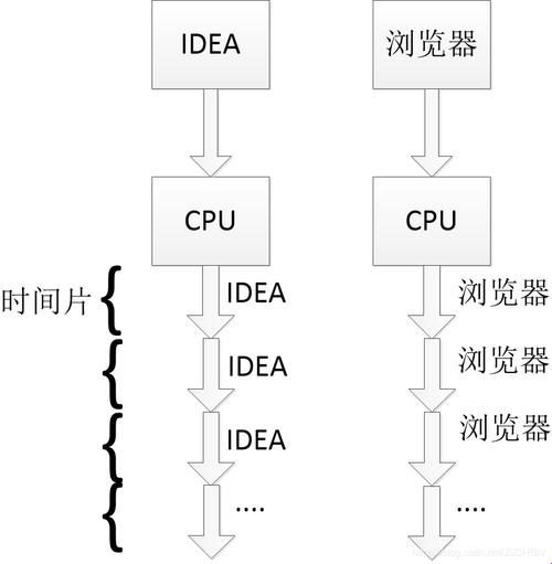 JavaScript控制并发数：技术小白的大胆尝试