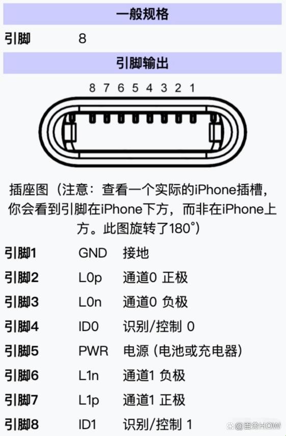 探秘苹果数据线的小秘密：针脚作用大不同