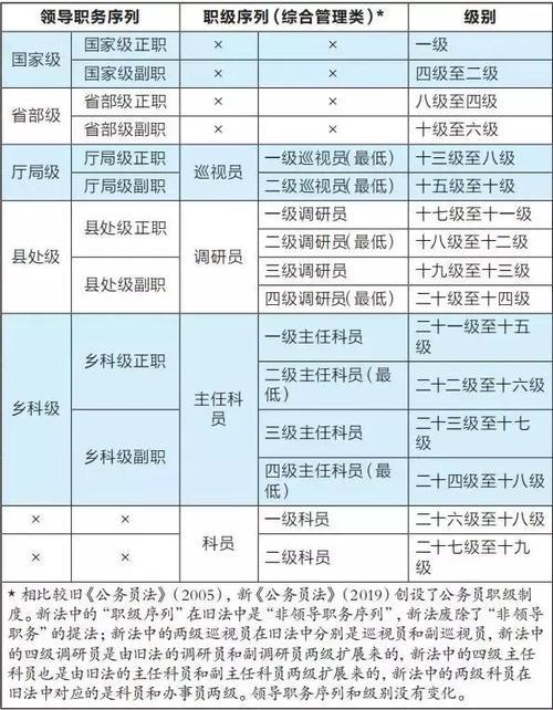 天翼云职级一览表：揭秘职场秘籍，助你畅游职场