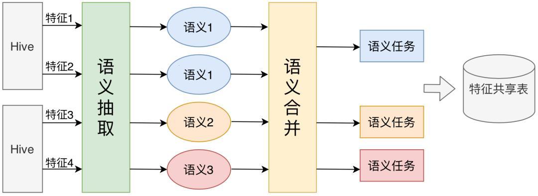 语义关系意义：解读词语间的微妙牵手