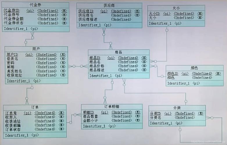 分布式关系型数据库有哪些？