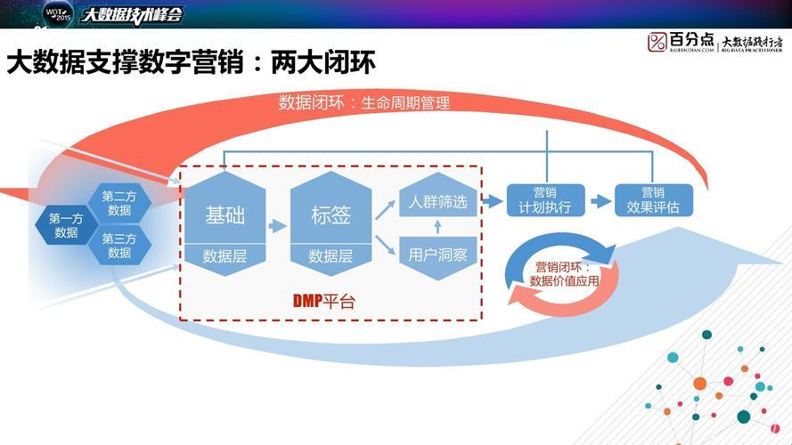 大数据营销，精准抓住消费者的“小确幸”