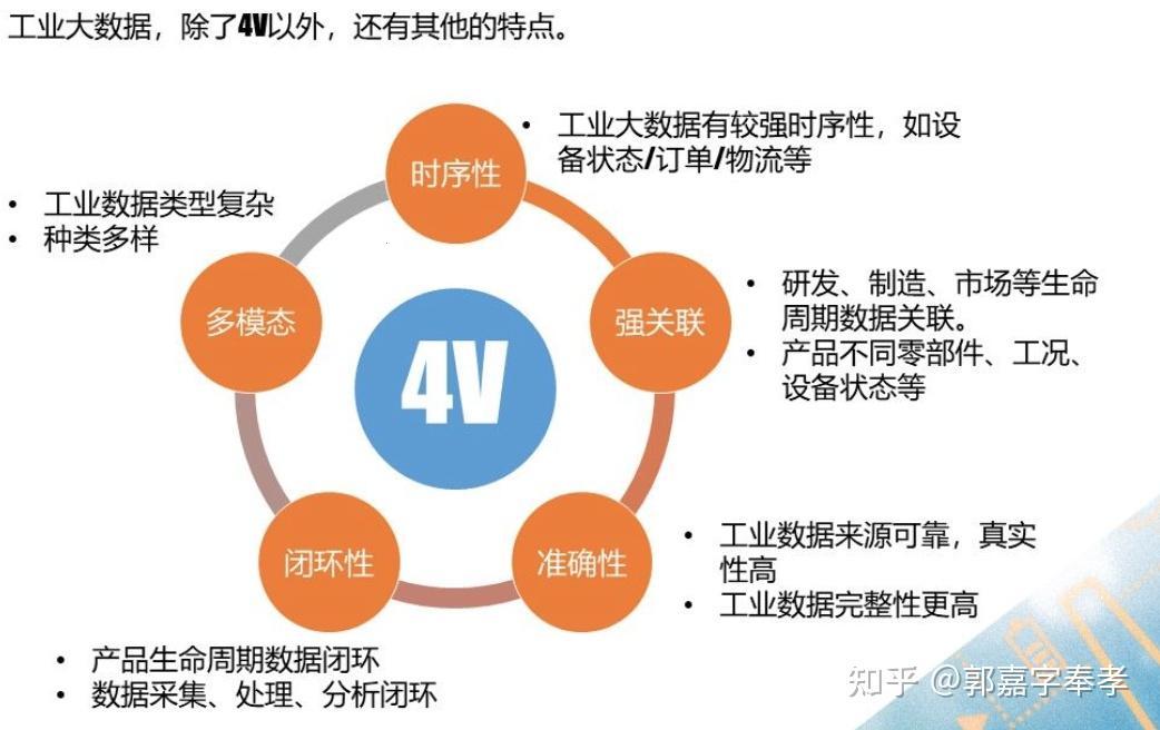 大数据时代，互联网的可爱面貌：特征探秘