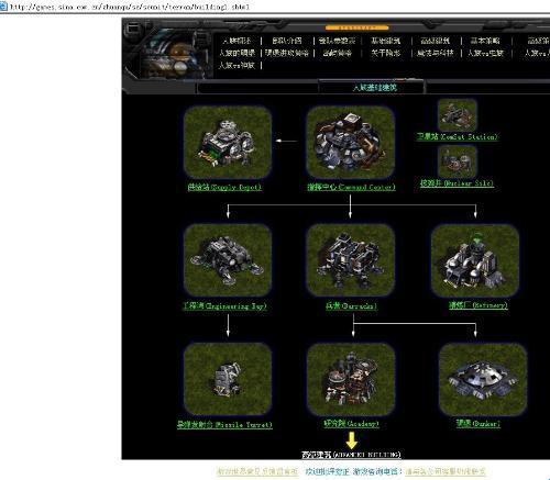 星际争霸1各个建筑升级解析：外星人的秘密基地