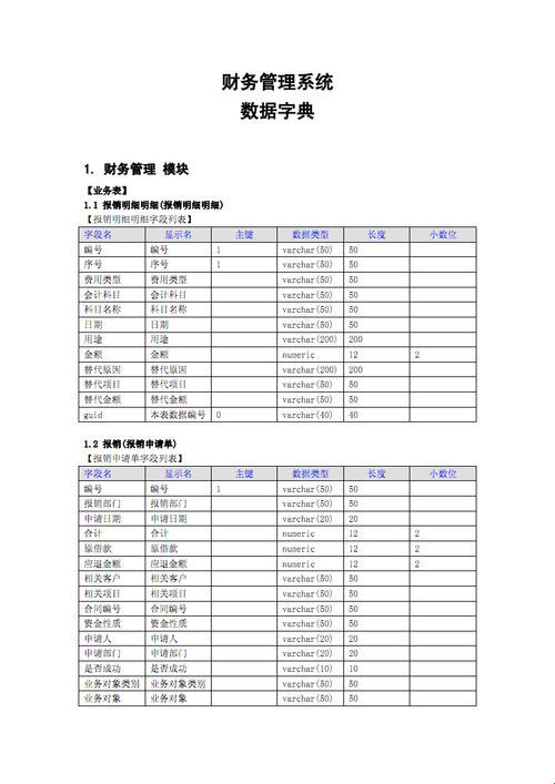 数据字典包括哪些内容？ 哎呀，可别被这个严肃的话题吓坏了！