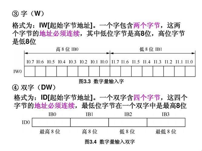 字节跳动与位舞者的华丽对决：揭秘字节寻址与位寻址的差异