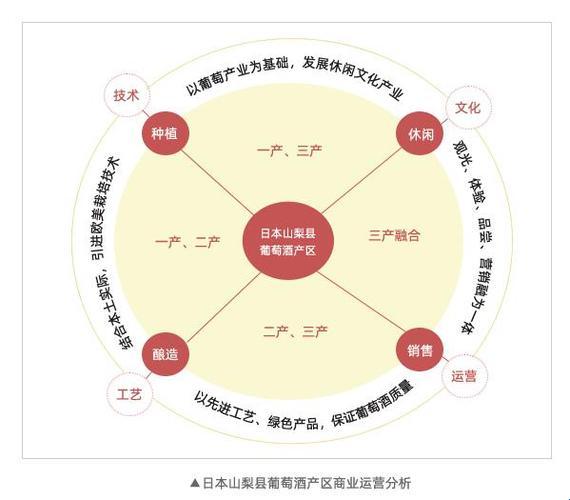 日本二线产区产业结构解析：探秘隐匿的珍宝