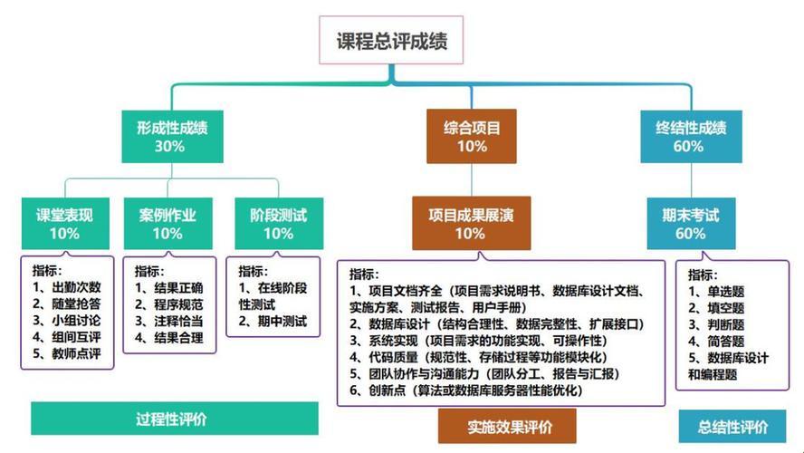 数据库设计典型实例：一场奇幻的科技之旅