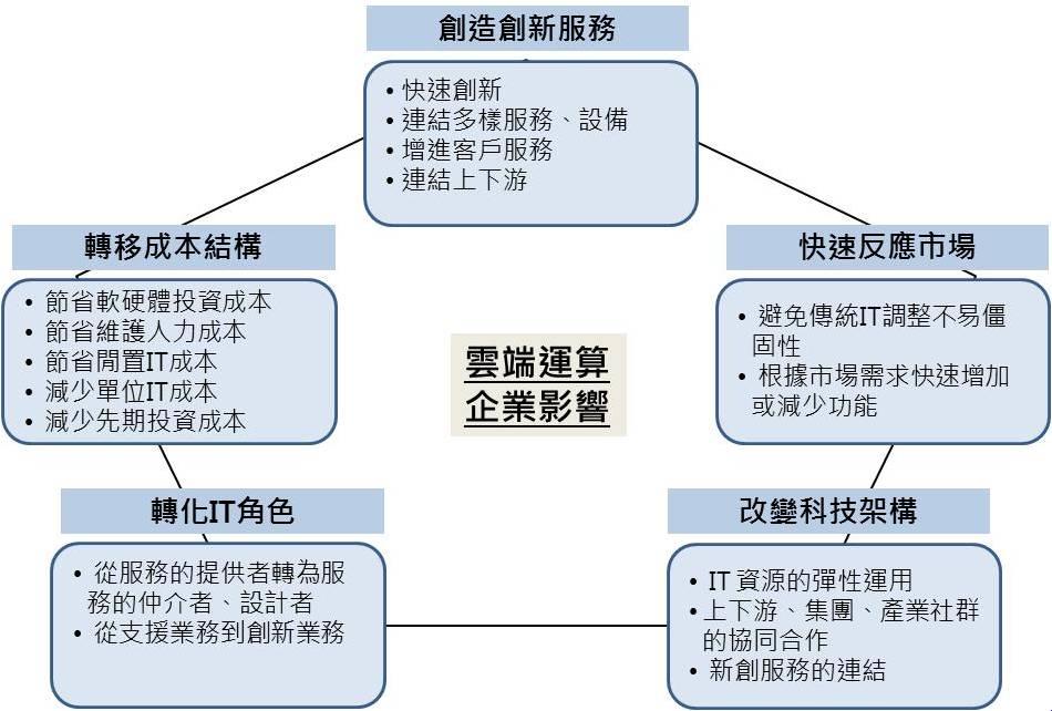 网络产品转移成本：科技世界的“换胎攻略”