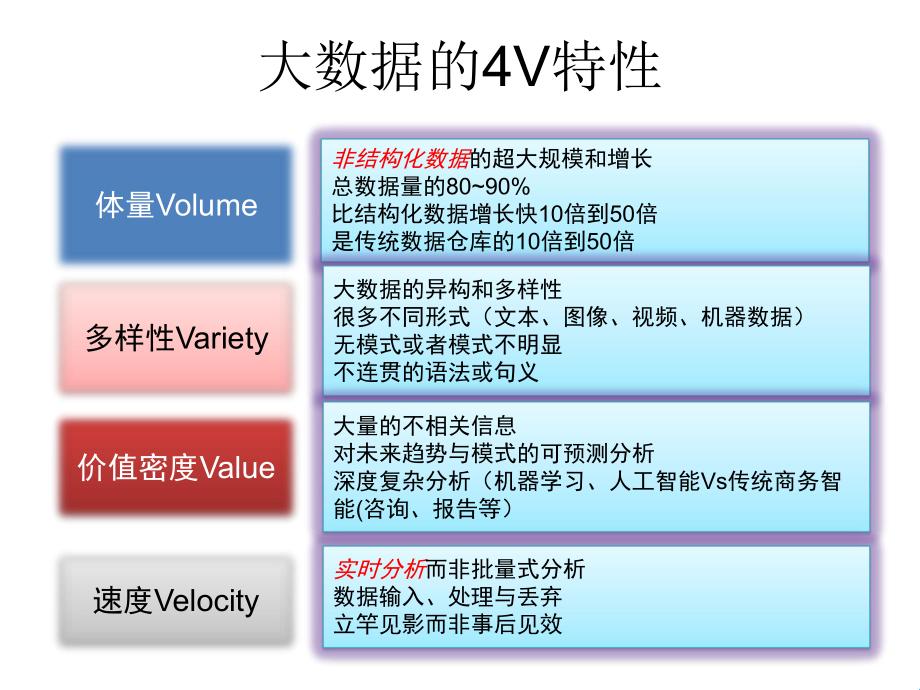 大数据的萌态秘籍：轻松解读关键特征